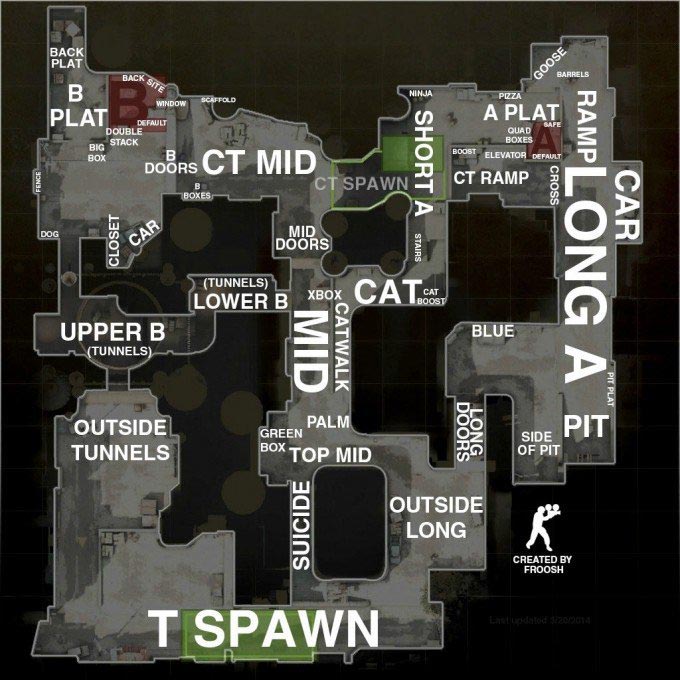 Dust 2 Map Position Names