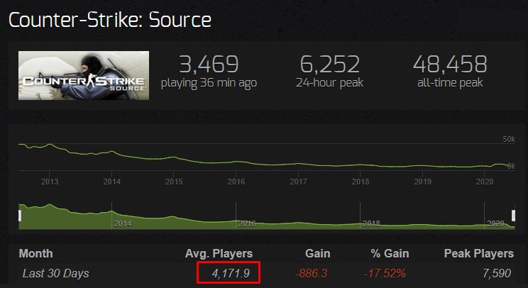 CS:Source Player Count
