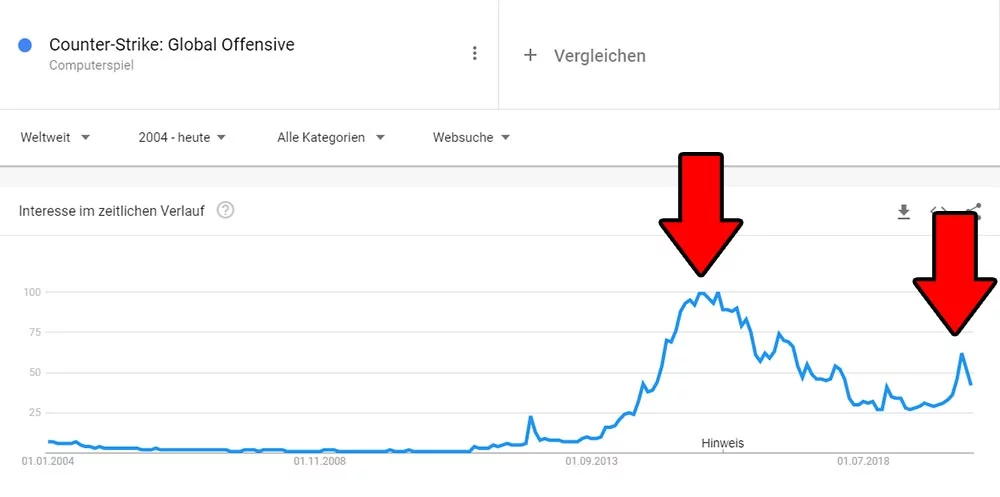 Google Trends Counterstrike Global Offensive